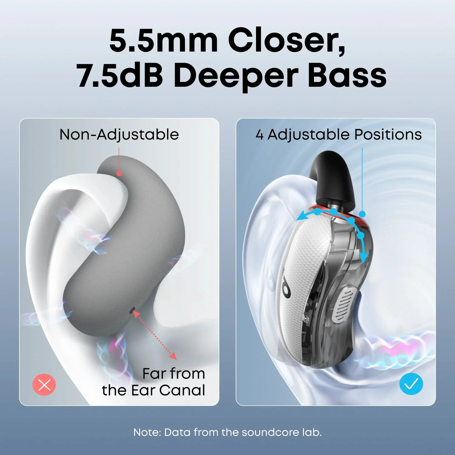 soundcore V40i | Comfortable Fit and Clear Sound, Lidless Case - Image 3