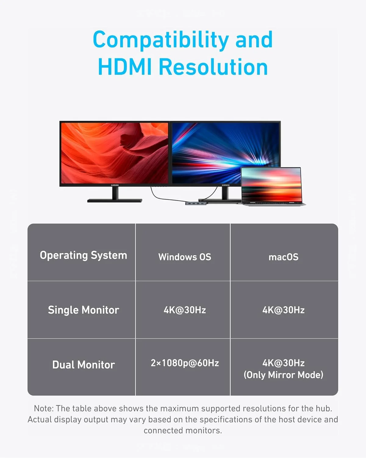 Anker Usb-C Hub (7-In-1, Dual Display), Single Display Can Reach 4k@ 30Hz - Image 2